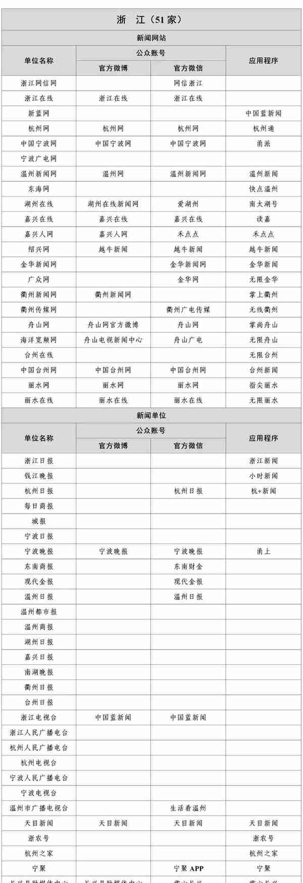 国家网信办公布最新版《互联网新闻信息稿源单位名单》