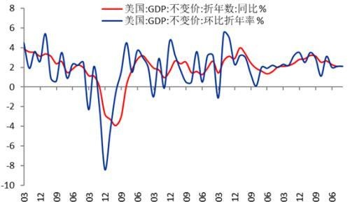 有色贵金属春节假期开市预测报告