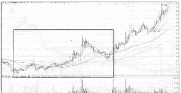 一旦发现盘面有这4种信号，说明主力吸筹完毕，随时准备直线拉升