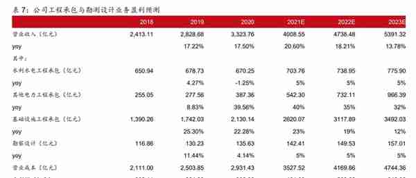 全球工程承包龙头，中国电建：发力清洁能源投资，打造业绩增长点