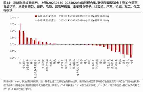 民生策略：与主动偏股基金出现“裂痕”之后 北上资金内部的分歧同样开始显现