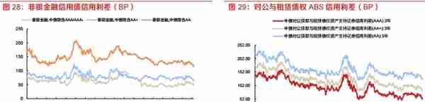 探索租赁行业之融资租赁：资本实力、展业布局、融资能力