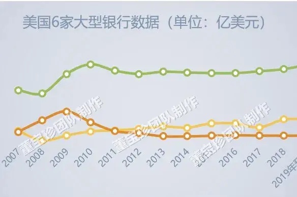 否极泰2019年年报——银行业估值修复的确定性已超过百分之百