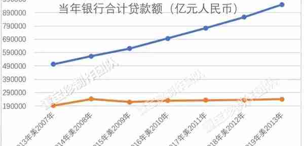 否极泰2019年年报——银行业估值修复的确定性已超过百分之百