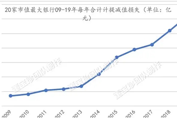 否极泰2019年年报——银行业估值修复的确定性已超过百分之百