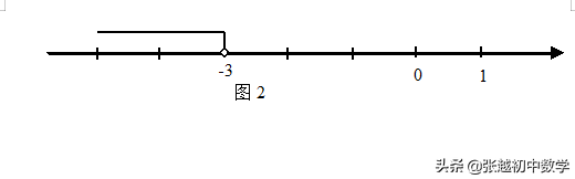 最新人教版七下数学第九章 辅导（1）  不等式及其解集