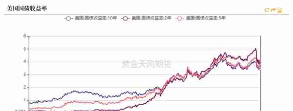 黄金：再一次偏离