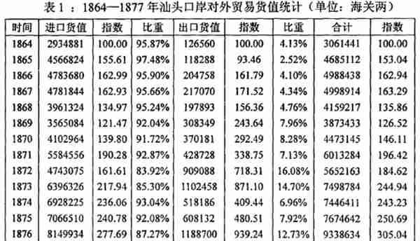 广东潮汕被“一分为三”，是广东最失败的区划调整吗？