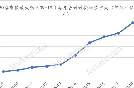 否极泰2019年年报——银行业估值修复的确定性已超过百分之百