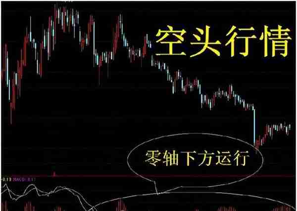 股价飞涨前，“MACD”都会发出这三种信号，股价或将直线拉升