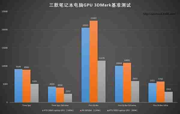 惠普OMEN暗影精灵8 Pro锐龙版评测