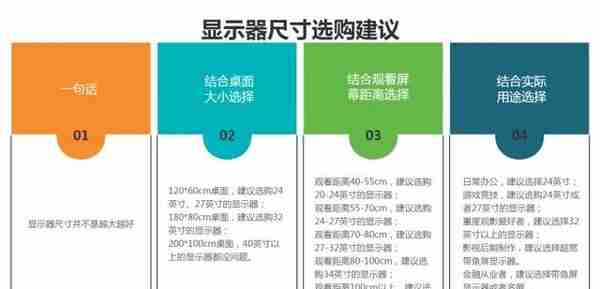 2023年显示器推荐+选购指南！IPS、VA、TN面板选哪个？分辨怎么挑