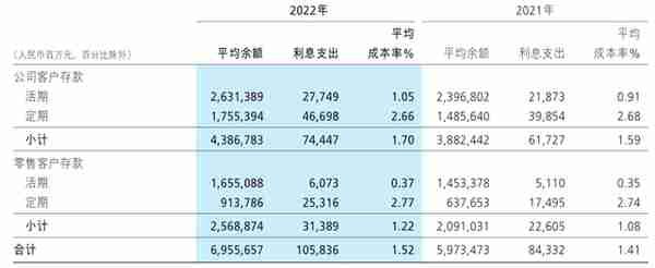 多重隐忧下的招商银行，跌跌不休 | 财报观察