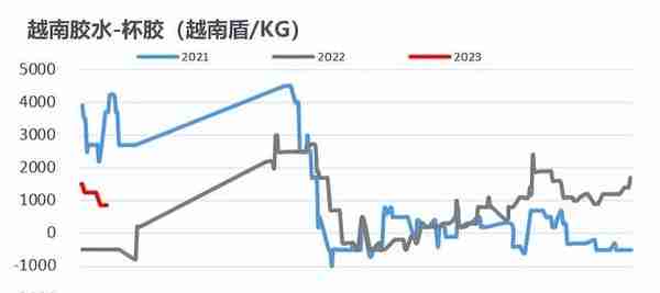 【橡胶二季报】周期的延续