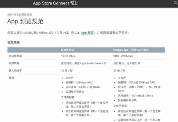 图文详解丨iOS   App上架全流程及审核避坑指南