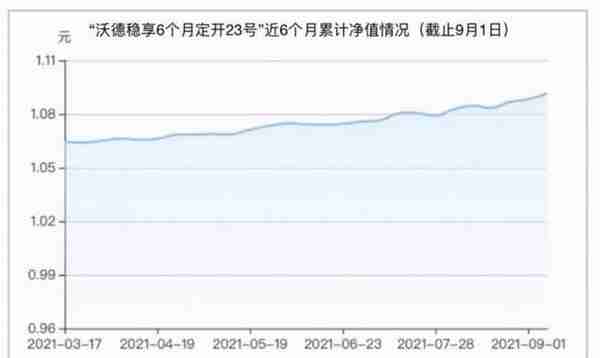 全投资周期“纯固收”榜单！理财子“纯固收”最高年化收益超10%！丨机警理财日报（9月14日）