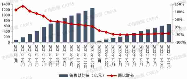 2023年或许更难？楼市继续迎来“贬值潮”？3个“坏消息”需面对