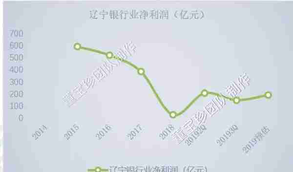 否极泰2019年年报——银行业估值修复的确定性已超过百分之百