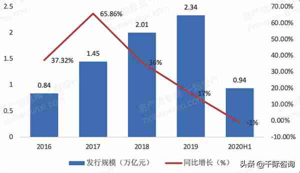 2022年财务顾问FA行业研究报告