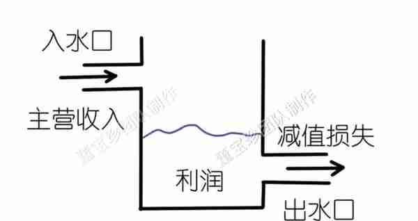 否极泰2019年年报——银行业估值修复的确定性已超过百分之百