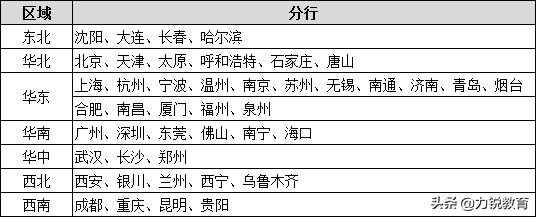 2022年招商银行校园招聘公告