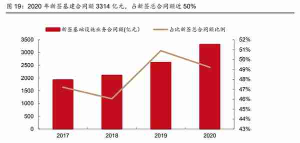 全球工程承包龙头，中国电建：发力清洁能源投资，打造业绩增长点