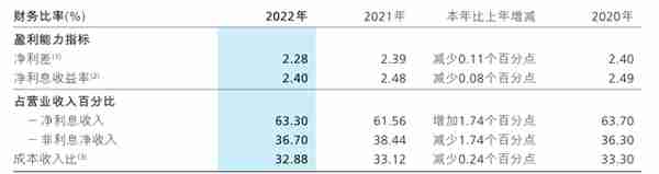 多重隐忧下的招商银行，跌跌不休 | 财报观察