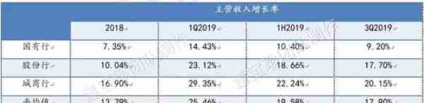 否极泰2019年年报——银行业估值修复的确定性已超过百分之百