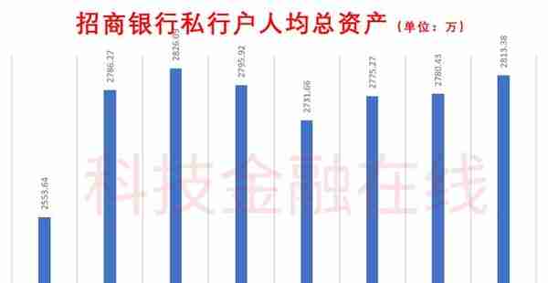 报复性存款来了！ 招商银行个人定期存款暴涨53%