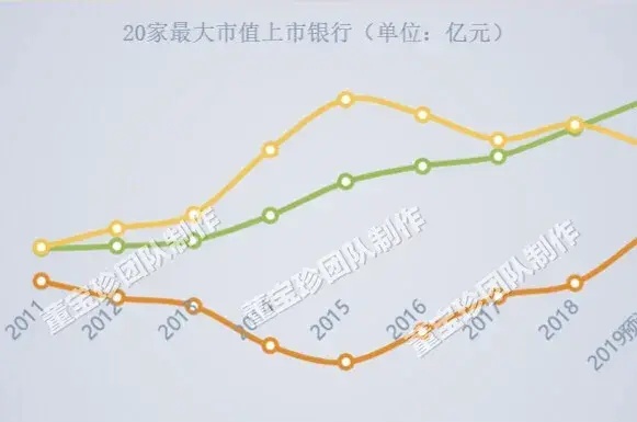 否极泰2019年年报——银行业估值修复的确定性已超过百分之百