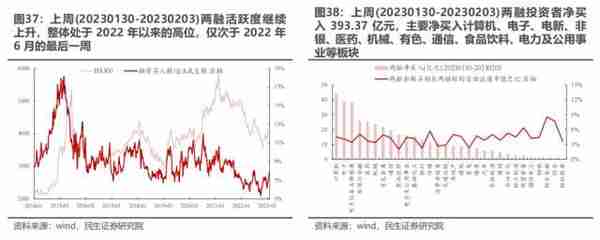 民生策略：与主动偏股基金出现“裂痕”之后 北上资金内部的分歧同样开始显现