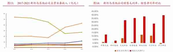 解决卡脖子，新炬网络：国产替代，智能运维接力信创的最后一公里