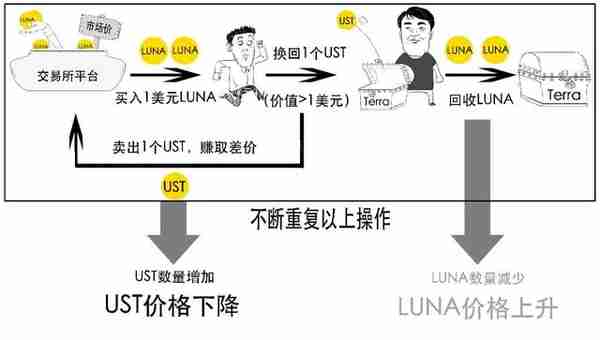 币圈史诗级崩盘，死亡双螺旋到底咋回事？