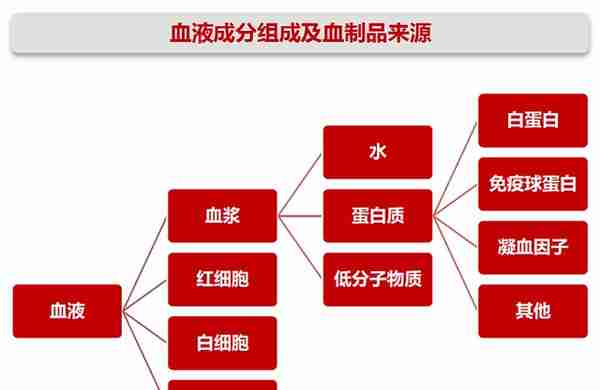 抢购完布洛芬和抗原，这几天又在抢免疫球蛋白了（概念股梳理）