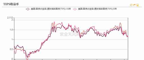 黄金：再一次偏离