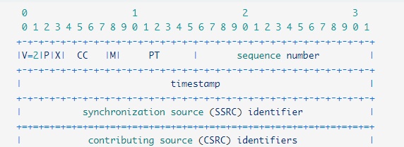 实时传输控制协议RTCP-Transport-cc(八)