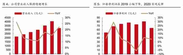 全球工程承包龙头，中国电建：发力清洁能源投资，打造业绩增长点