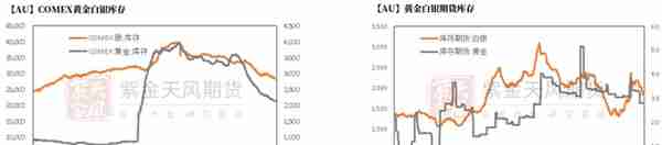 黄金：再一次偏离