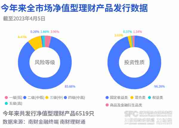 报价基准跌破10%大关！“雪球型”银行理财遭受重创丨机警理财日报