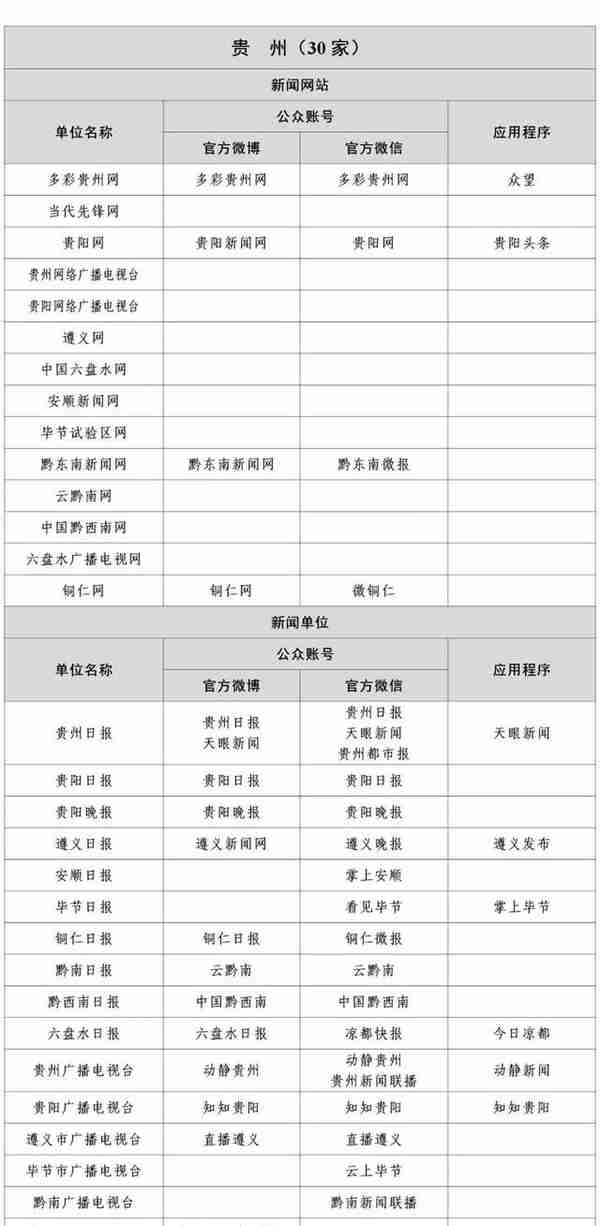 国家网信办公布最新版《互联网新闻信息稿源单位名单》