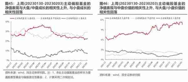 民生策略：与主动偏股基金出现“裂痕”之后 北上资金内部的分歧同样开始显现