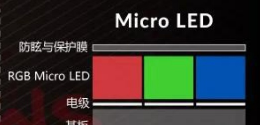 LCD、LED、OLED、AMOLED你分得清吗？请擦亮你的眼睛了解一下