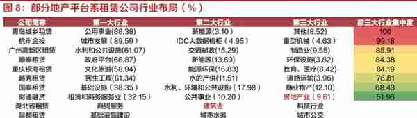 探索租赁行业之融资租赁：资本实力、展业布局、融资能力