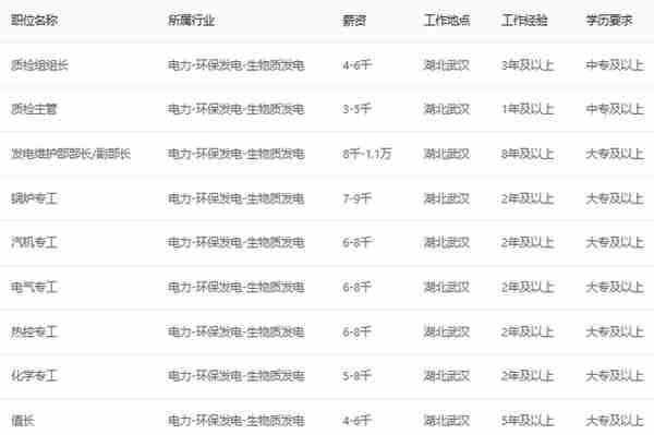 行业名企|凯迪生态环境科技股份有限公司36个岗位热招！