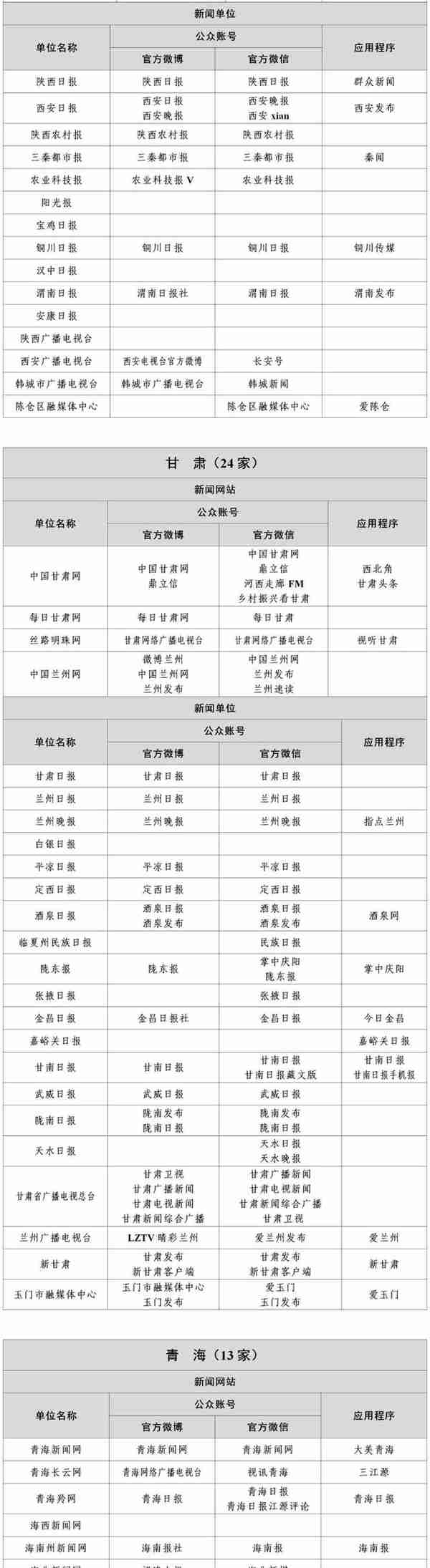 国家网信办公布最新版《互联网新闻信息稿源单位名单》