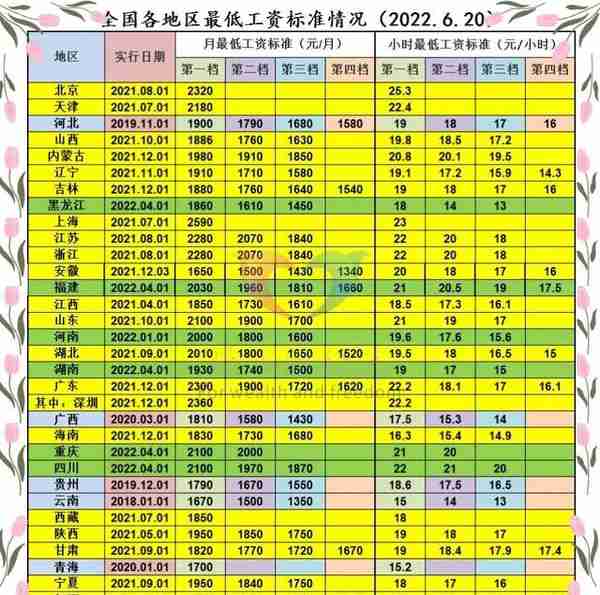 10月份，部分职工和老人的工资、医保、养老金将迎来四个小变化？