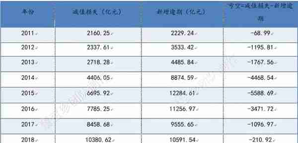 否极泰2019年年报——银行业估值修复的确定性已超过百分之百