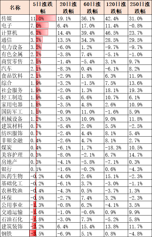 港币-人民币双柜台模式将启！国内航班已恢复至2019年同期水平！