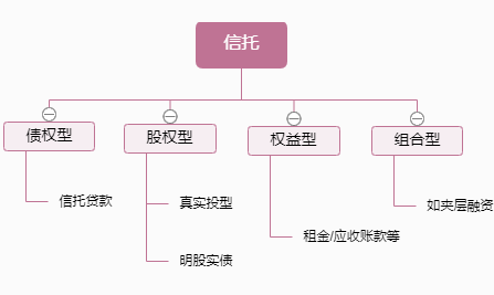 投拓必看丨从入门到精通，手把手教你地产如何融资