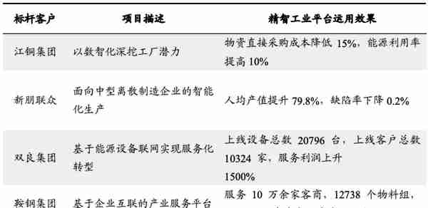 ERP:千亿级市场，有国企、大型民企加持，用友网络能否强者恒强？